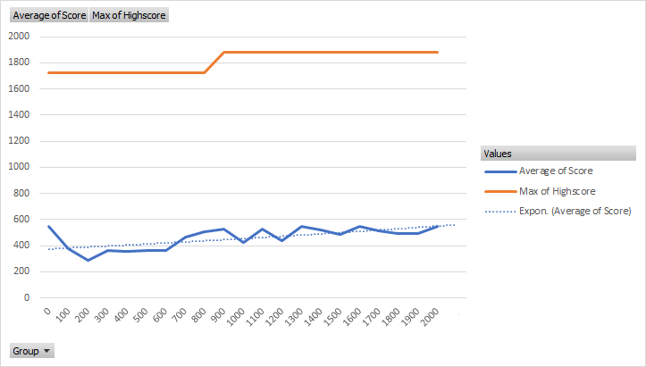 Version 1 training results