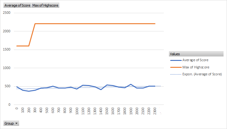 Version 2 training results