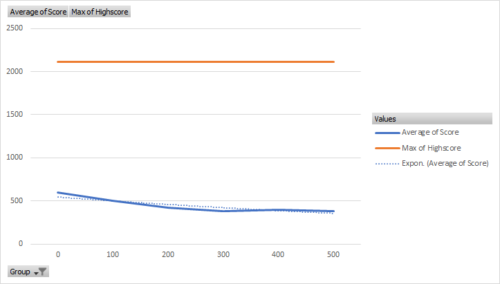 Version 3 training results