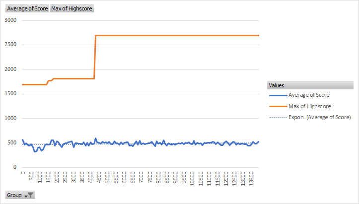 Version 4 training results