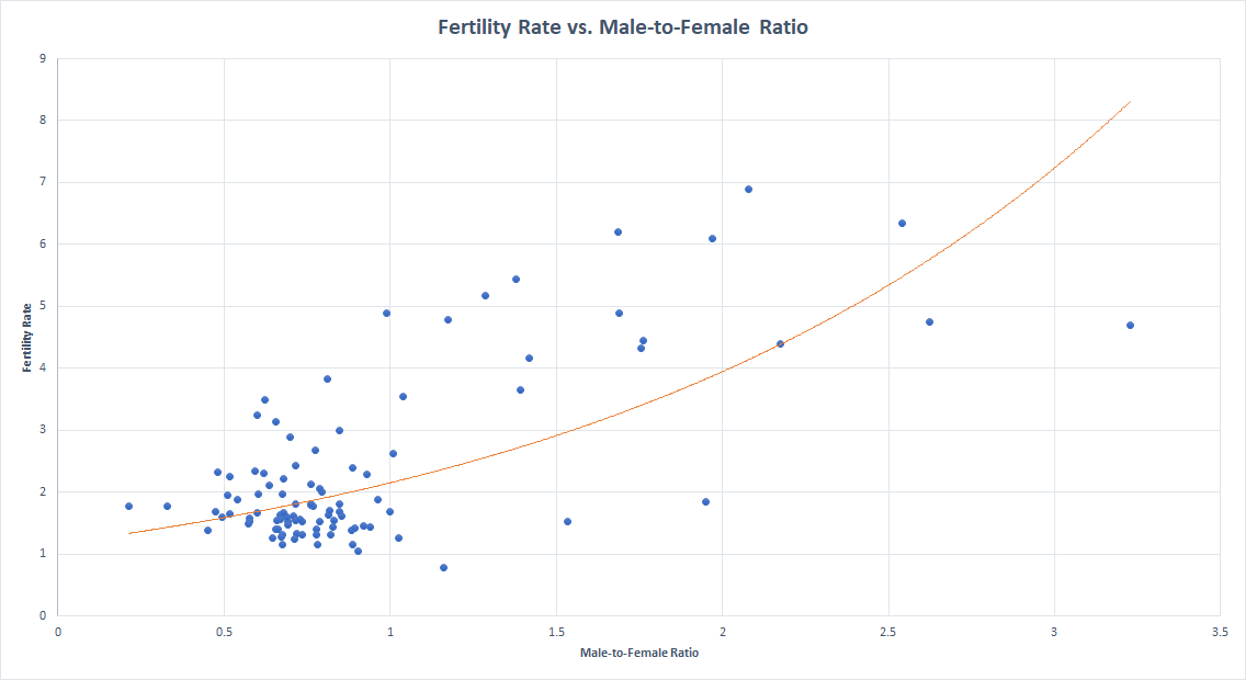 Linear regression analysis in Excel